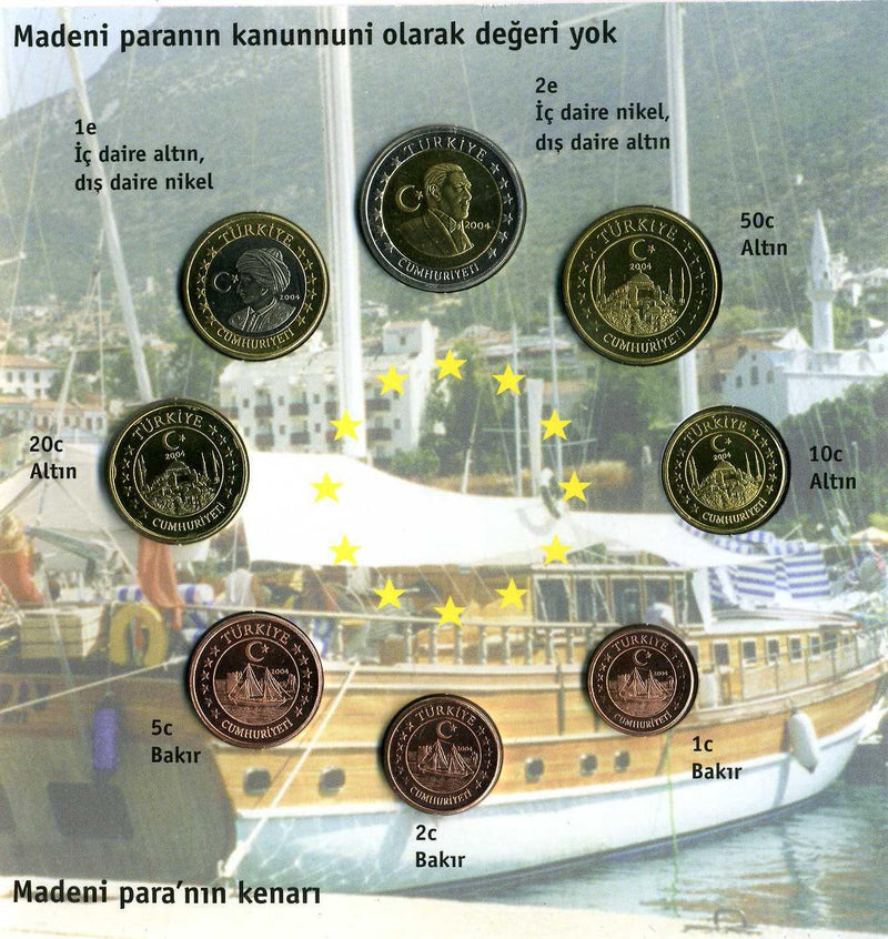 トルコ　ユーロコイン （見本コイン）　２００４年 - 野崎コイン