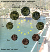 トルコ　ユーロコイン （見本コイン）　２００４年 - 野崎コイン