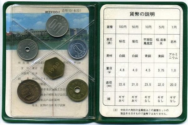 昭和55年（1980年）　ミントセット - 野崎コイン